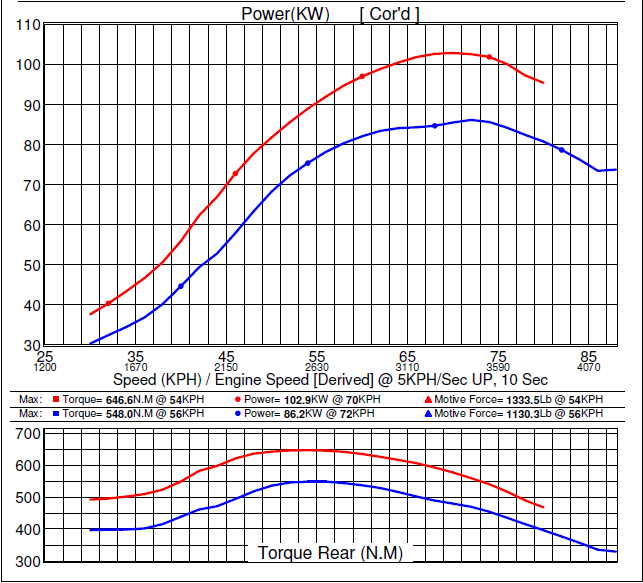 Engine Power Tune