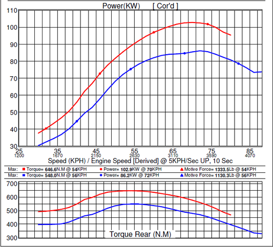 Engine Power Tune