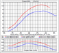 Engine Power Tune